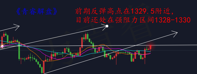萬青睿：3.14黃金快速沖頂能否繼續(xù)？黃金操作分析黃金解套策略