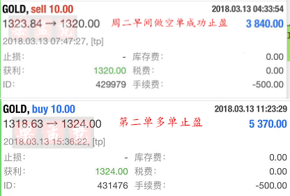 3.14黃金早間再創新高趨勢轉變了嗎？日內行情走勢分析