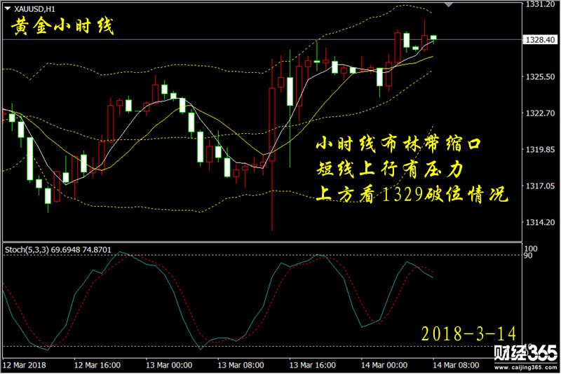彭吉陽：3.14黃金操作建議，做多還是有道理的
