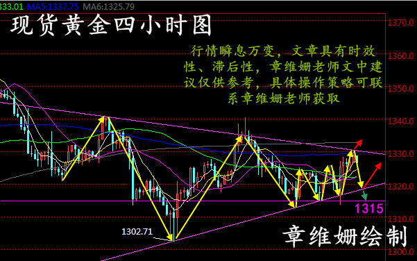 章維姍：3.14現(xiàn)貨黃金、萬(wàn)豪金業(yè)、星河黃金操作建議