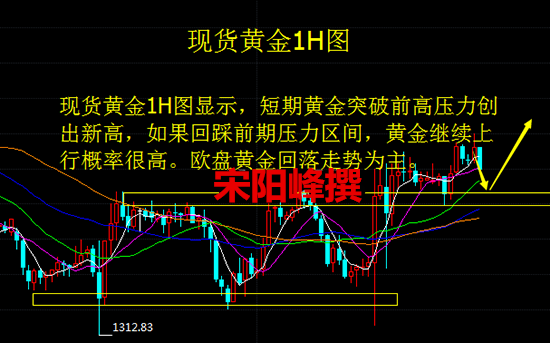 宋陽峰：3.14特朗普任性更換國務卿，歐盤金銀走勢分析策略