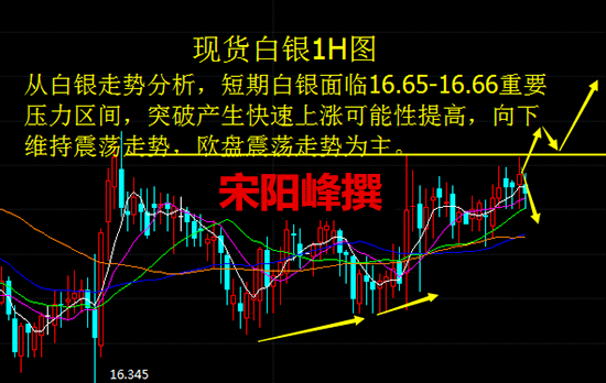 宋陽峰：3.14特朗普任性更換國務卿，歐盤金銀走勢分析策略