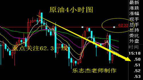 樂志杰：美指走低拉升黃金視為誘多，原油待EIA抉擇