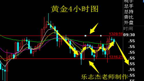 樂志杰：美指走低拉升黃金視為誘多，原油待EIA抉擇
