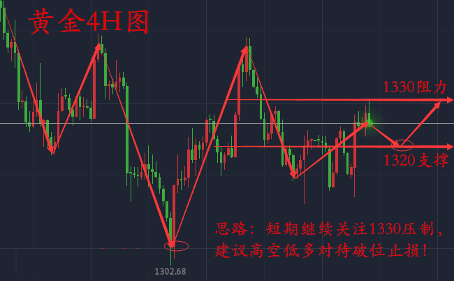 鑫海尋金：3.14多空轉(zhuǎn)換太快其實(shí)只是泡沫，端正心態(tài)迎接美聯(lián)儲(chǔ)加息