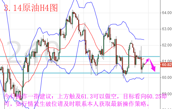 一指贏金：3.14黃金尋高點(diǎn)原油震蕩看回落今日操作策略
