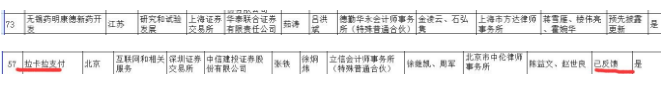 三大意外左右A股風向 哪些“獨角獸”離A股最近