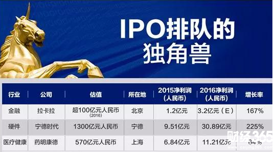IPO“獨角獸”