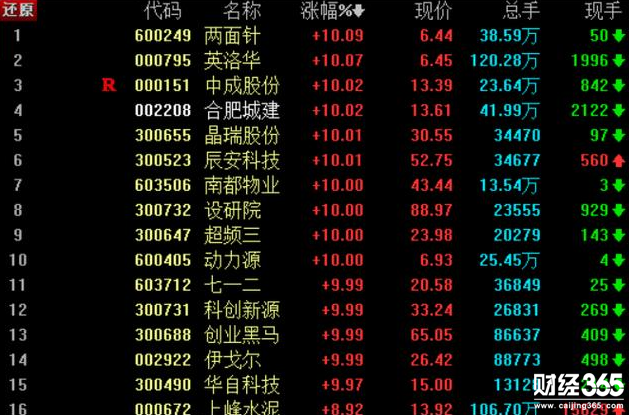 三大意外左右A股風向 哪些“獨角獸”離A股最近