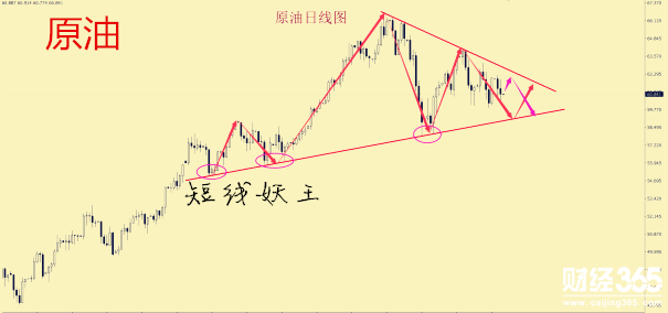 3.14原油.png