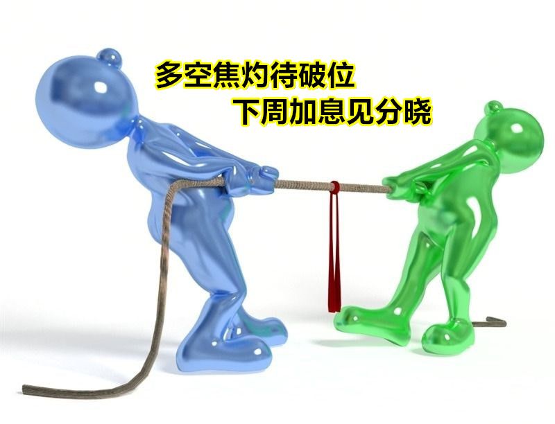 黃龍點(diǎn)金：3.15黃金操作建議，多空焦灼待破位