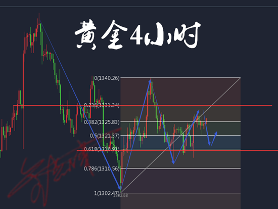 金點津：3.15黃金區間震蕩走勢確認，庫存高壓原油跌勢成定局