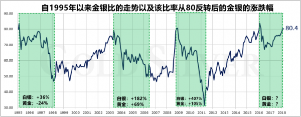 宋陽峰：3.15白銀多頭需“淡定”逢低買入的時機到了！