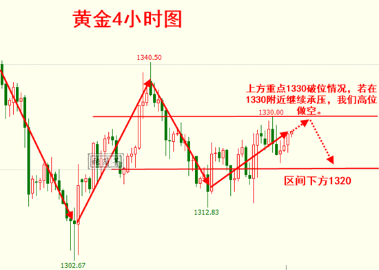 張簡(jiǎn)箐：3.15黃金多空風(fēng)雨終見(jiàn)彩虹？加息能否如愿空單解套？