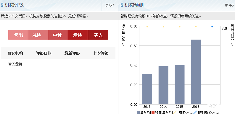 龍生股份股票機構預測