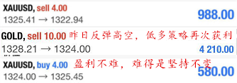 金析妍：3.15黃金震蕩區間縮減行情爆發在即，初請或是最佳破位時機