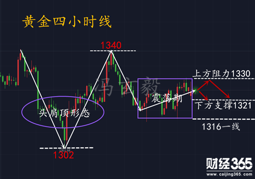 3.15午評初請來襲黃金震蕩區間能否破？日內黃金走勢分析及策略