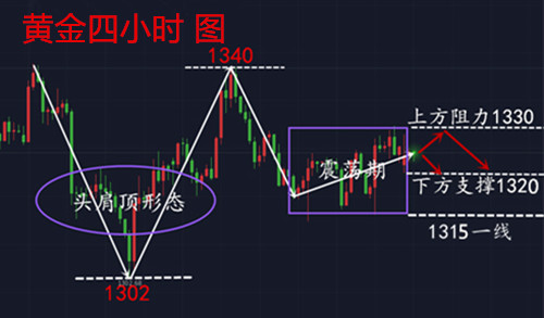 凌峰霸金：3.15黑云壓頂，黃金盤整結束今日破區間？歐盤解套操作建議及行情分析