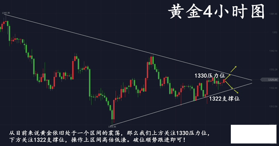 李靚依：3.15黃金依舊震蕩難破1330，多空反復日內如何操作？