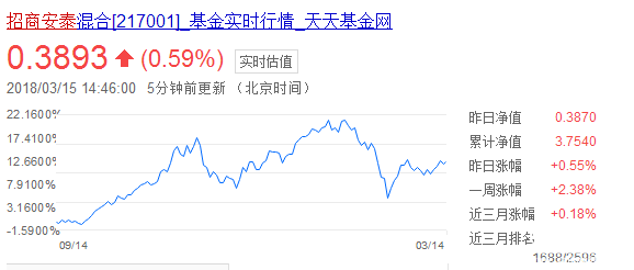 招商安泰股票實時行情