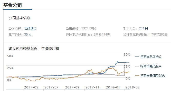 招商安泰股票基金公司信息