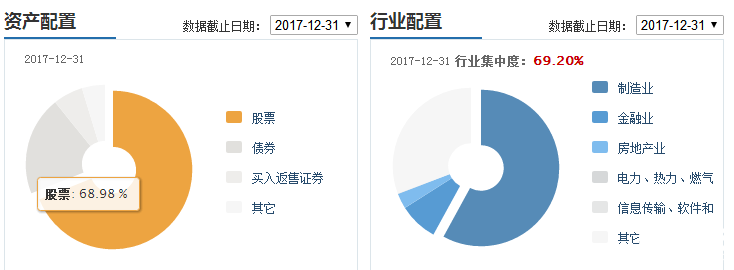 招商安泰股票資產(chǎn)配置
