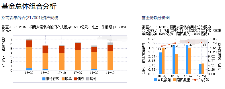 招商安泰股票基金分析