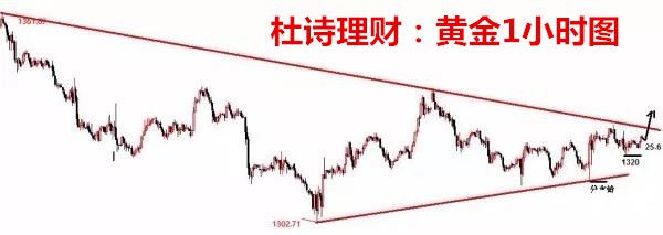 杜詩(shī)理財(cái)：3.15黃金極大概率沖高，切勿開空，原油依舊震蕩看下行！