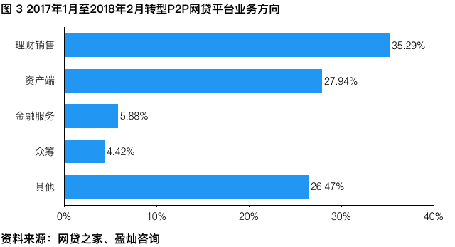 停業(yè)及問題平臺概況
