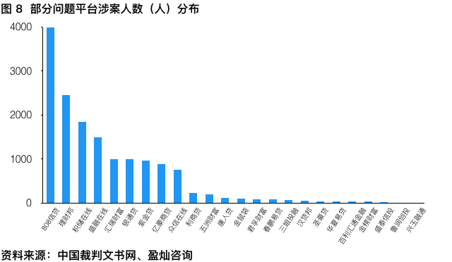 　審判時間：審判周期幾年以上，最短耗時也要半年