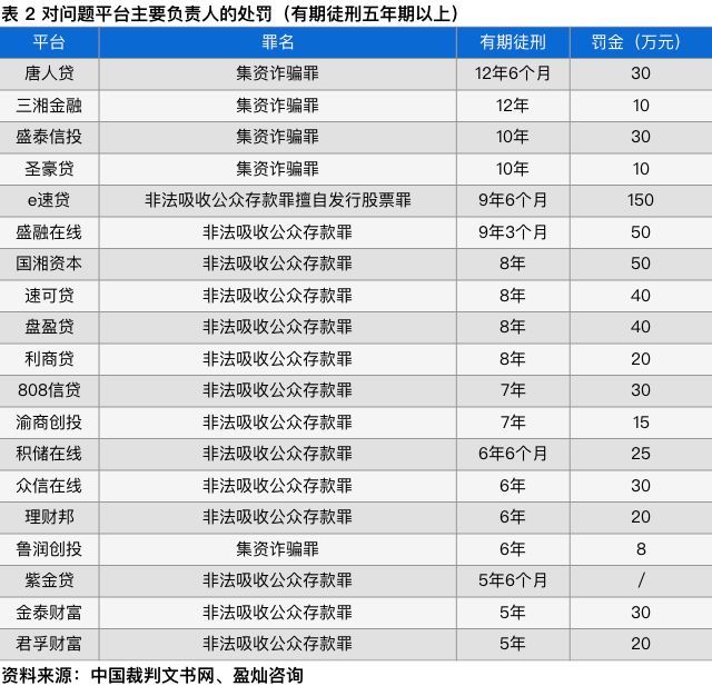 　罪行處罰：集資詐騙罪處罰相對更嚴，但總體懲處力度不足