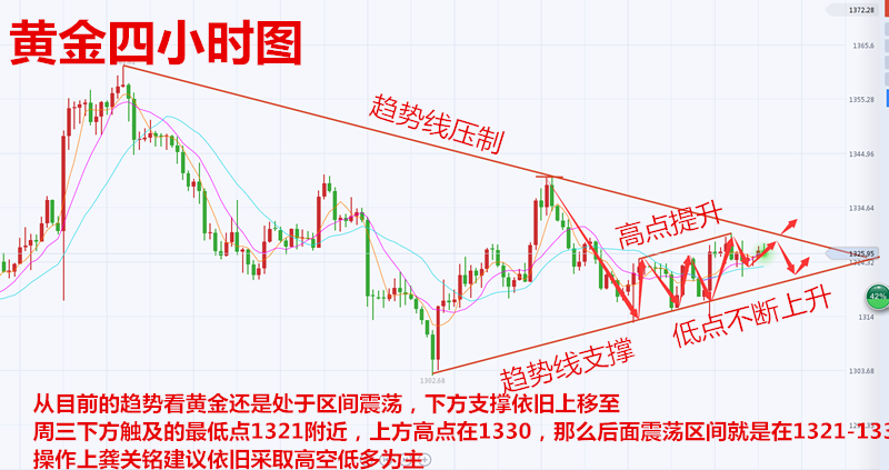 龔關銘：3.15這一“恐怖押注”，恐對金價造成更大打壓！
