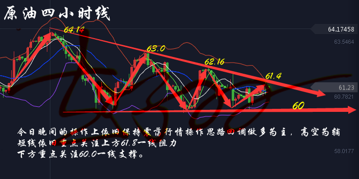 趙子羽：3.16黃金原油多空博弈血戰到底，黃金原油后市分析及操作建議！