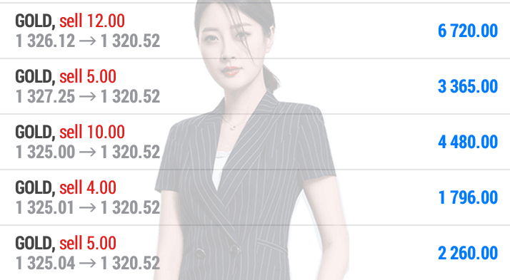 童曦兮：3.16昨日黃金持續空單持有，凈賺12.5萬！