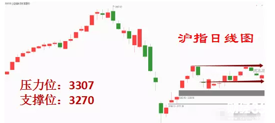滬深指數