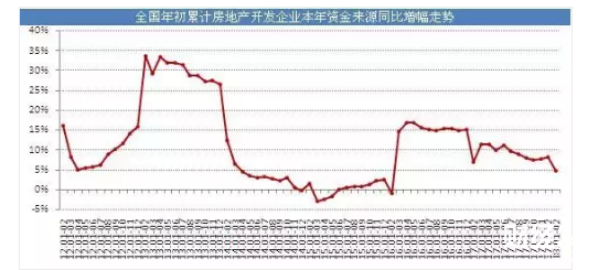 政策機會