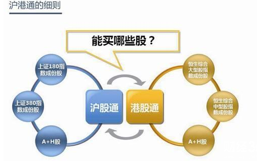滬港通投資對于股票市場的作用