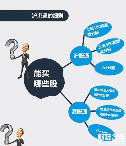 滬港通投資對于股票市場的作用