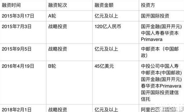 螞蟻金服公司