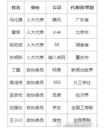 互聯(lián)網(wǎng)領(lǐng)域的2018兩會代表委員