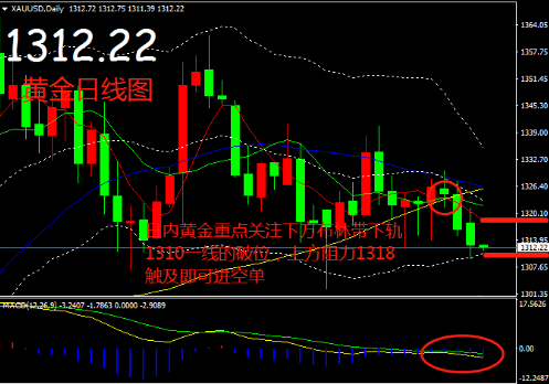 帛毅：3.19黃金距離千三，僅一步之遙！