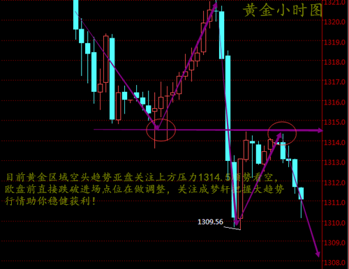 成夢軒：3.19早評加息在即黃金走勢分析，多頭被套怎么解套？