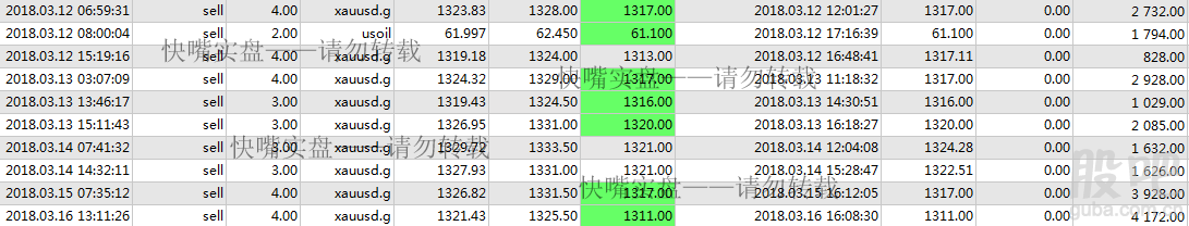 快嘴：加息以是板上釘釘，3.19黃金操作策略分析