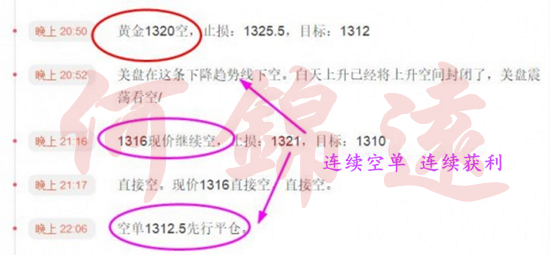 何錦遠：3.19加息周引爆黃金市場 中線布局30點利潤絲毫不會少！