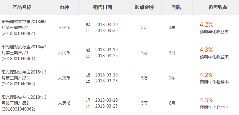 光大銀行理財(cái)