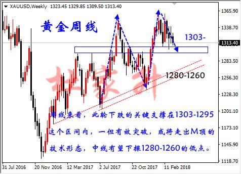 杜家升：加息迫在眉睫，黃金能跌到哪里？