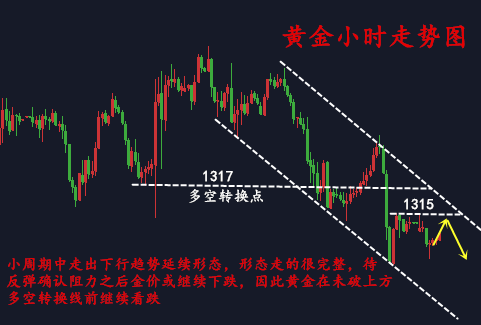 金析妍：3.19加息逼近，黃金依舊弱勢走預(yù)期，抄底時(shí)機(jī)何時(shí)來臨？