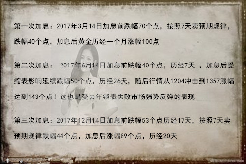 金析妍：3.19加息逼近，黃金依舊弱勢走預(yù)期，抄底時(shí)機(jī)何時(shí)來臨？