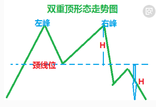 技術(shù)分享 張雅源：3.19雙重頂k線形態(tài)分析在黃金投資中的應(yīng)用
