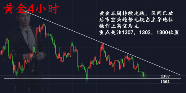 范亦風(fēng)：3.19黃金加息你需要準(zhǔn)備什么？多單還拿著嗎？